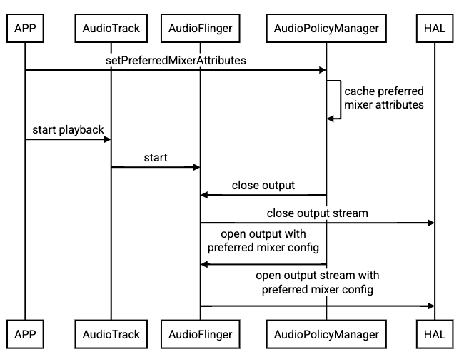 preferred-mixer-attr