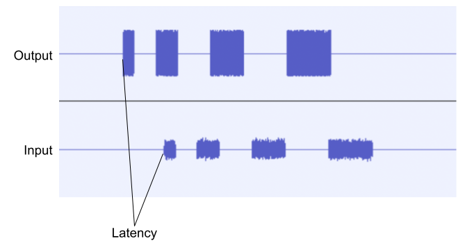 Calcular a latência de ida e volta