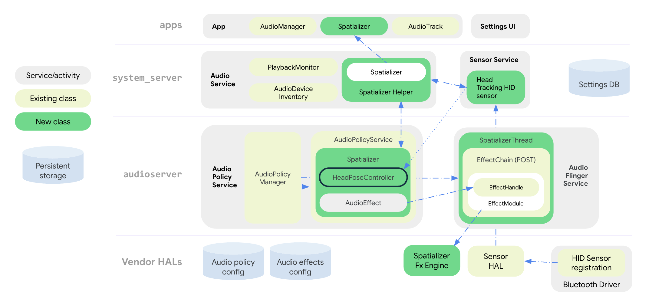 فضایی-sys-arch spatial-sys-arch