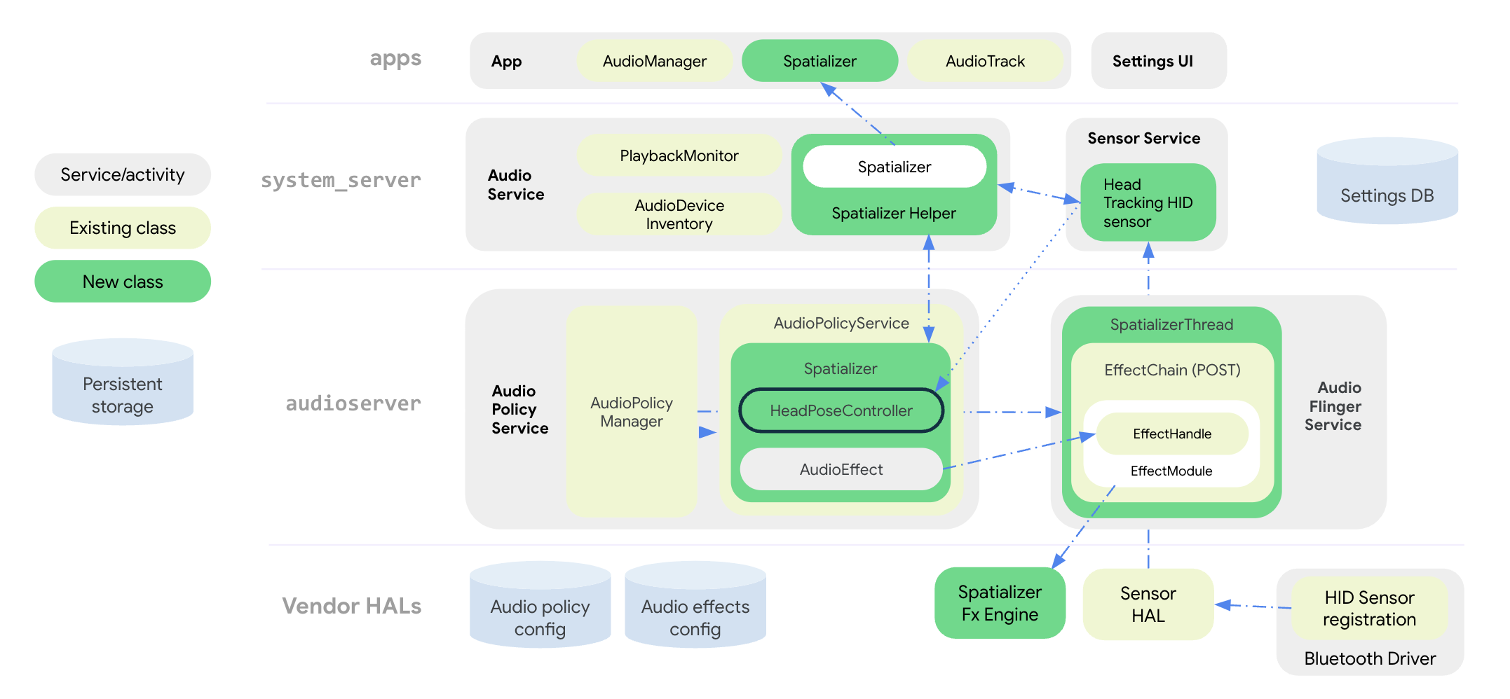 spatial-sys-arch