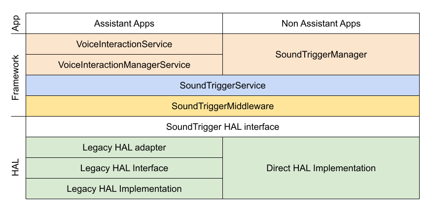 Sound_trigger_stack