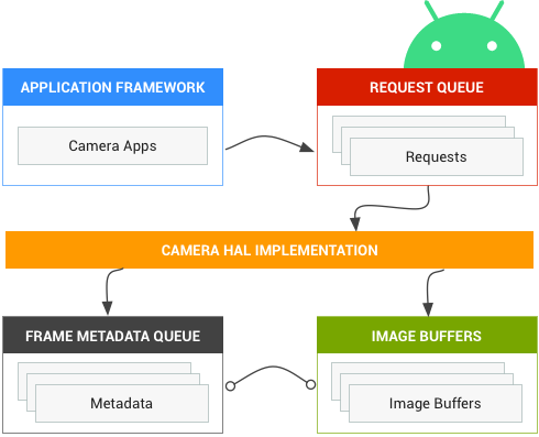 Diagramma a blocchi di una videocamera