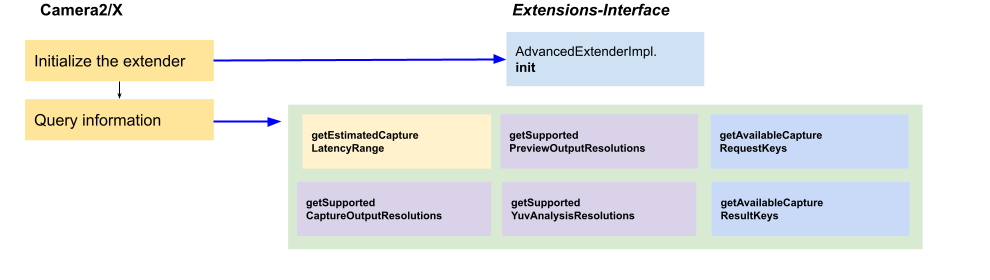 AppFlow2 Lanjutan