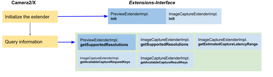 BasicExtenderAppFlow2