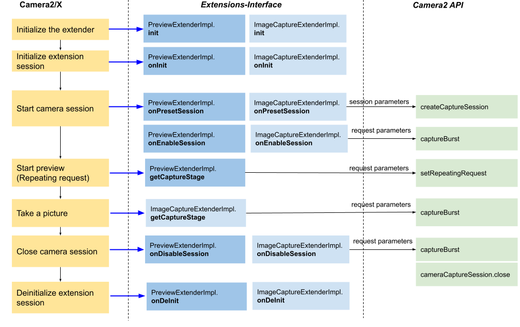 基本擴充程式 AppFlow3