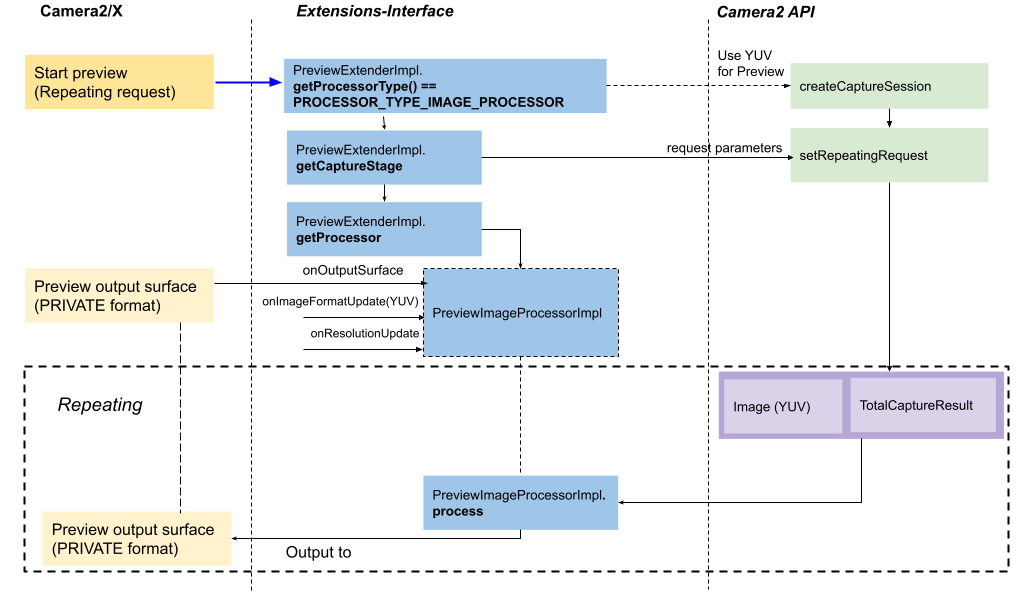 Processador de visualização