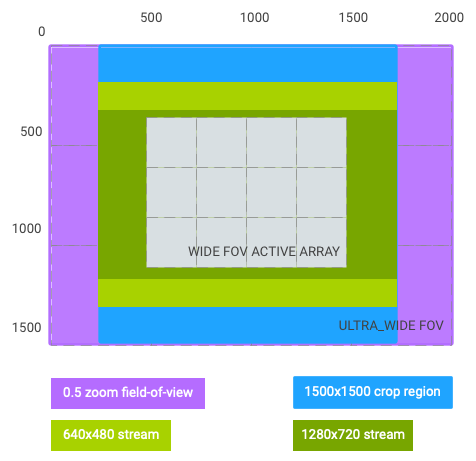 รูปภาพ/อัตราส่วนการซูม-0.5-ครอบตัด-11