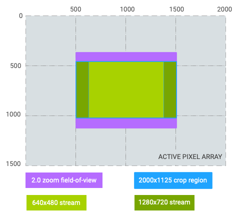 Zoom-ratio-2-crop-169