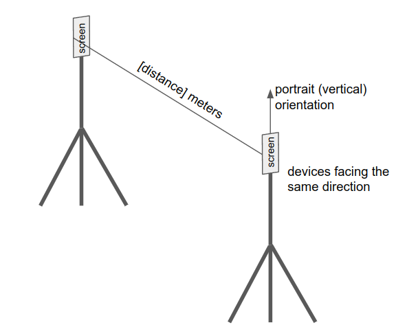 Configuración de referencia para la calibración de BLE