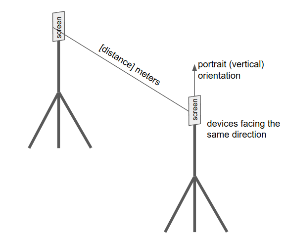 Reference setup for BLE calibration