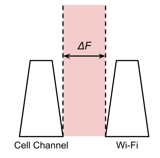 تدخل القناة