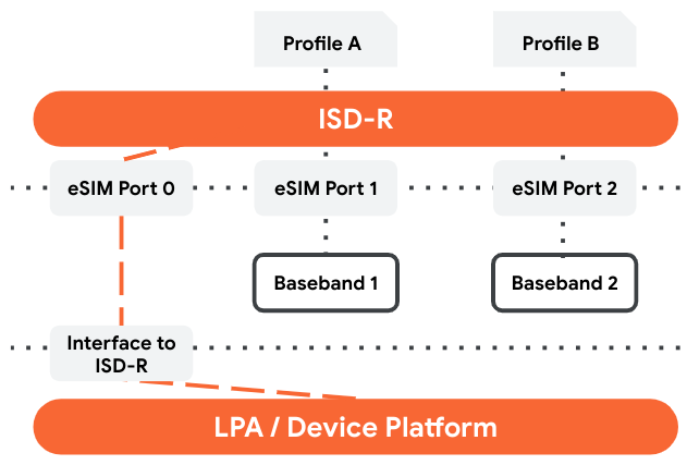 MEP-A1 ISD-R selection model