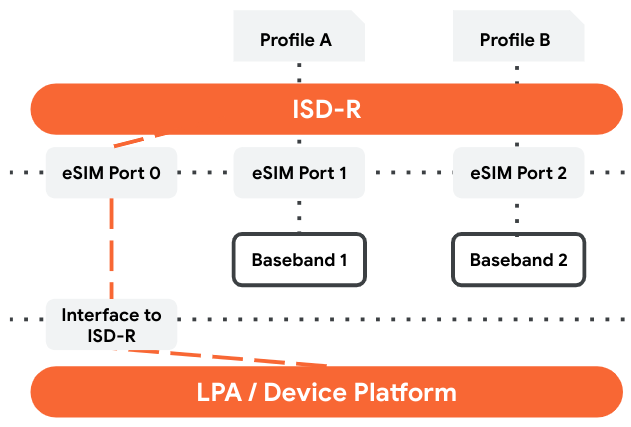 Modelo de seleção de ISD-R MEP-A1