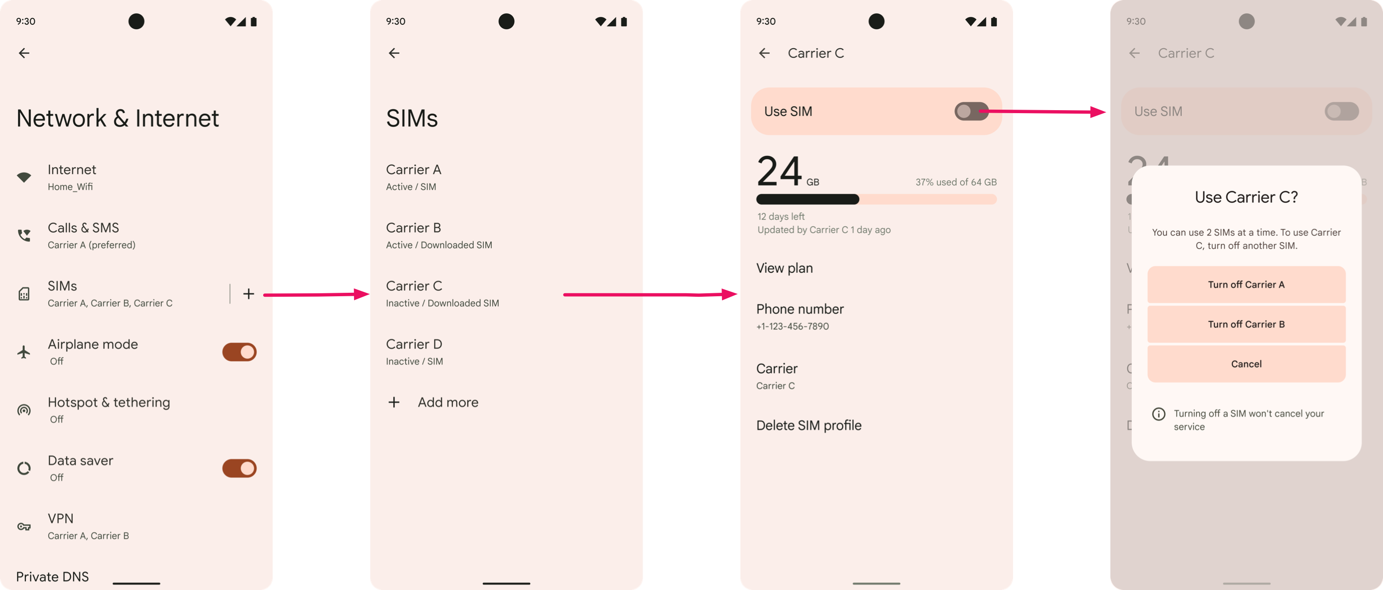 User flow for MEP SIM subscription