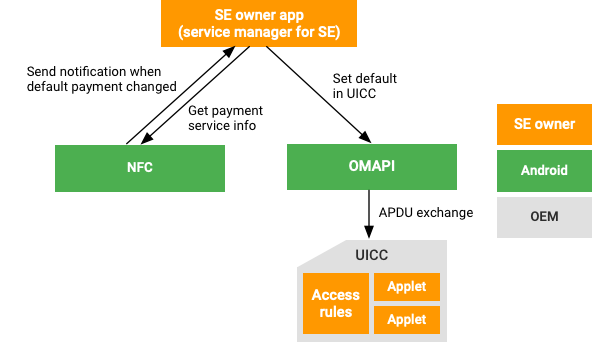 Architecture de conception de synchronisation des paiements hors hôte