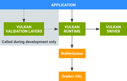Các thành phần Vulkan