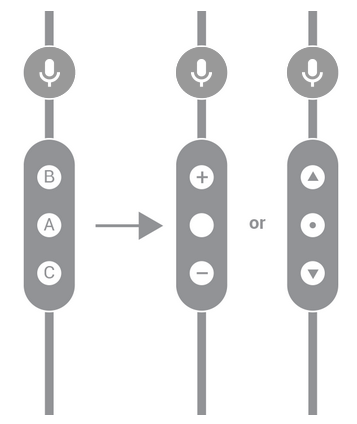 Requisitos del icono de botón