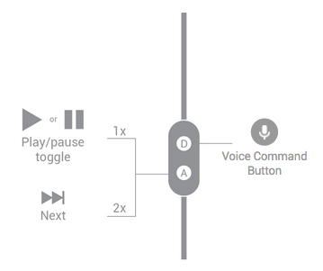 Fonctions des boutons pour les casques à deux boutons gérant un flux multimédia.