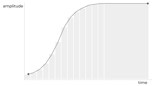 Longues vibrations