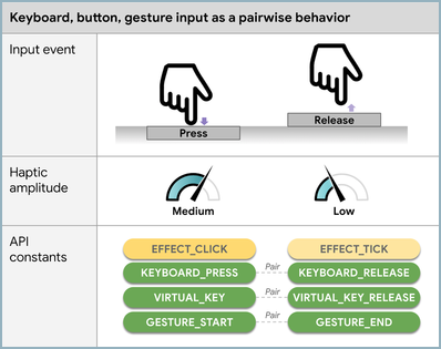 Haptics Pers dan Rilis Acara