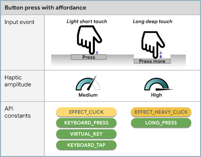 Naciśnij Affordance Haptics