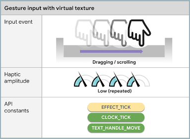 Virtuelle Textur