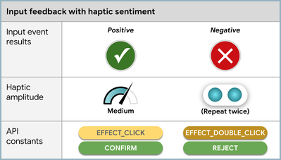 Haptic Sentiment