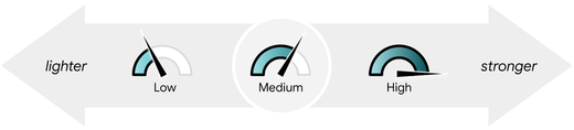 Diagrama da faixa constante HAL e amplitudes de feedback