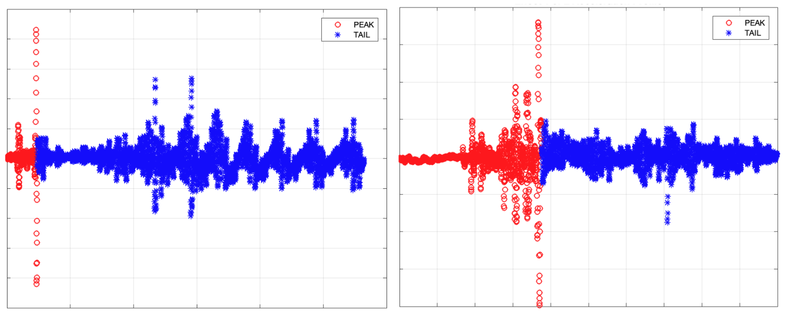 MATLAB 신호 플롯 1