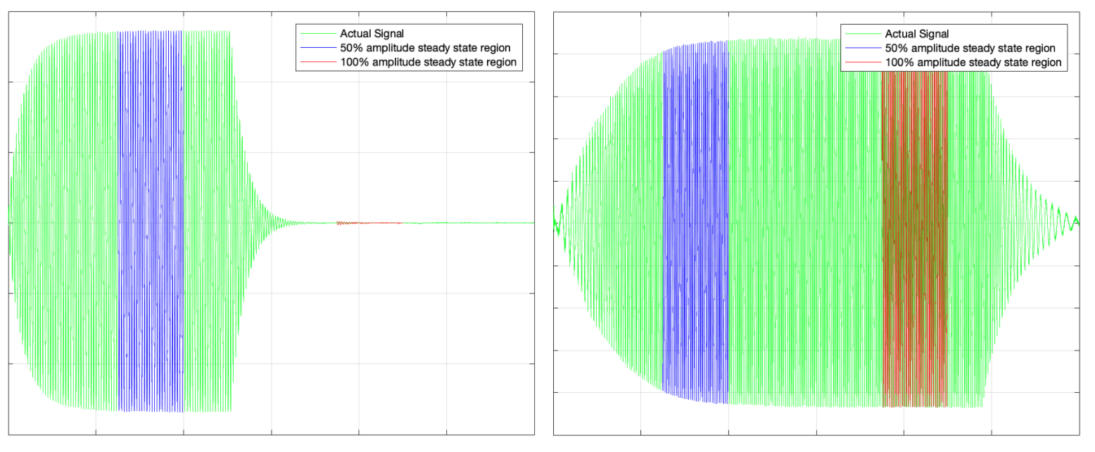 MATLAB のシグナル プロット 2