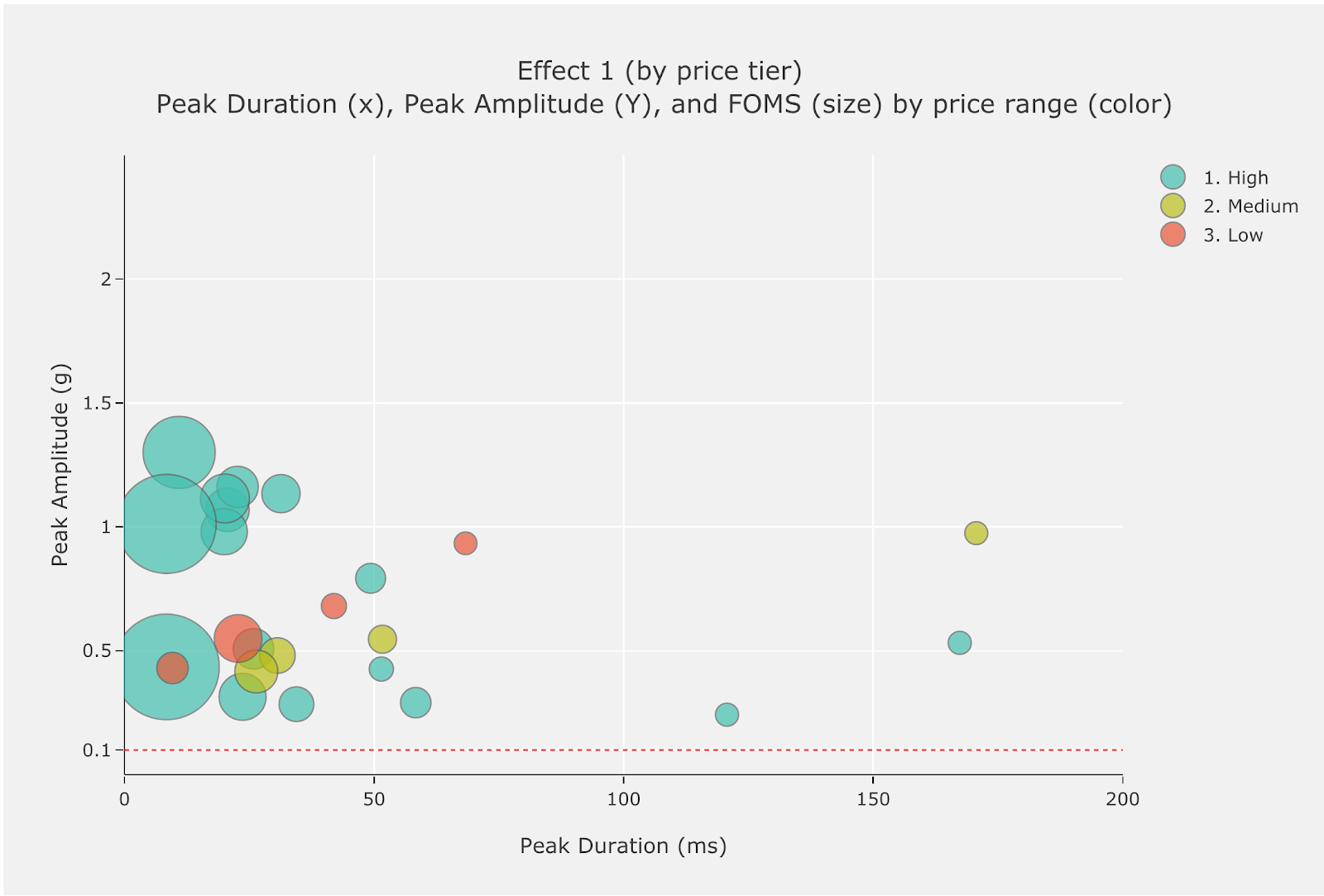 Effect 1 Performance Map 1