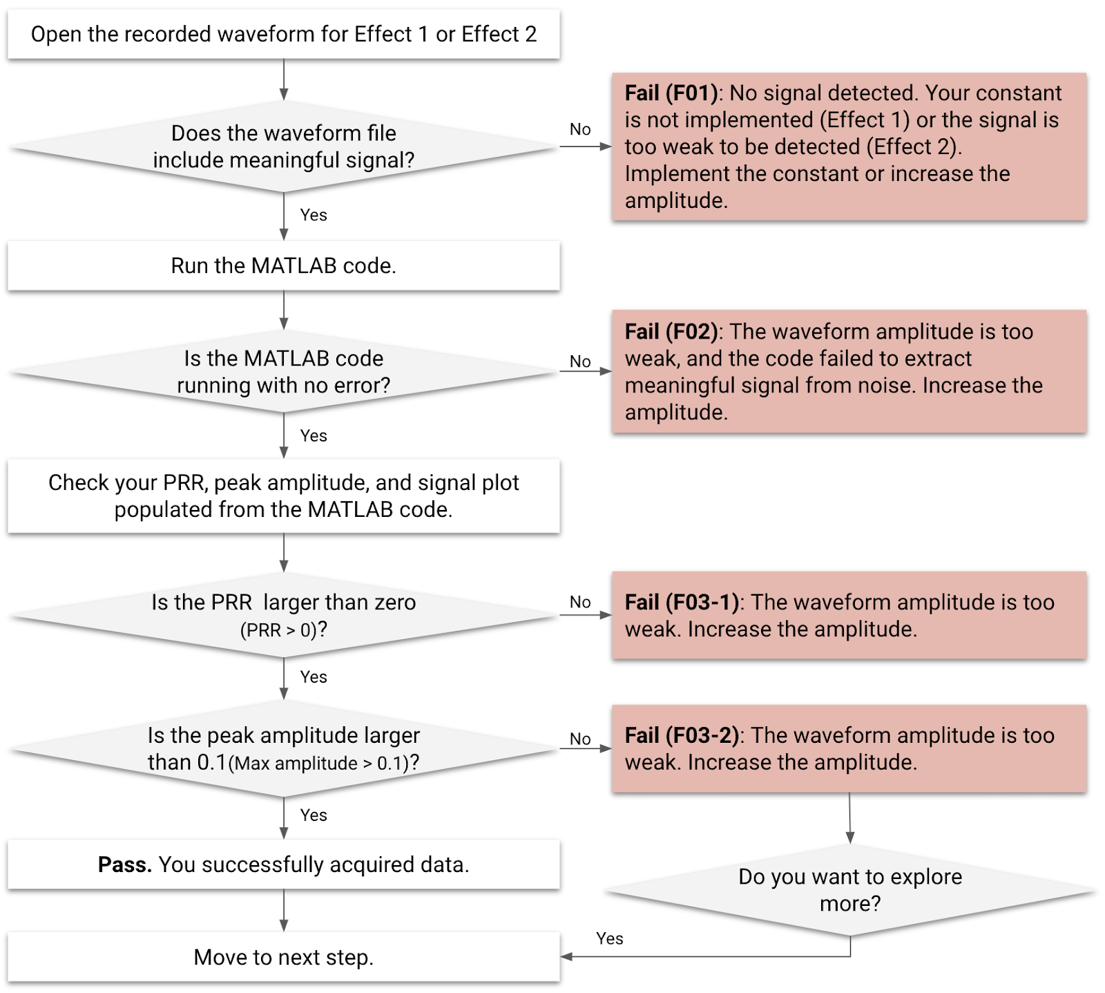 Analysis Flowchart 1