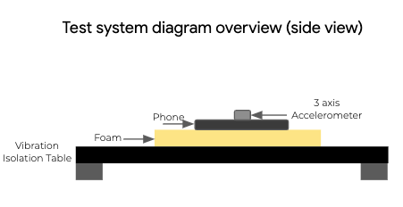 Testsystemdiagramm 1