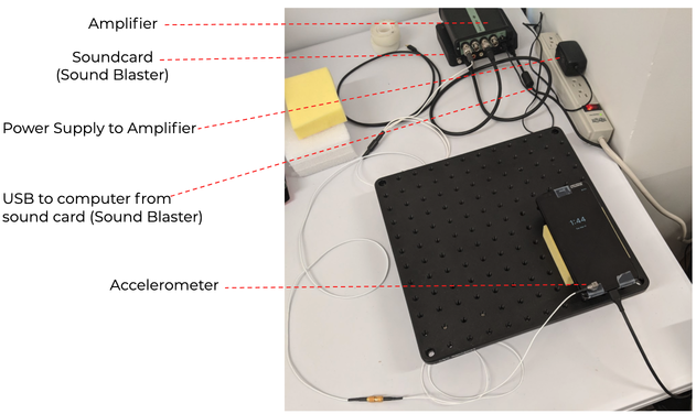 Test System Photograph