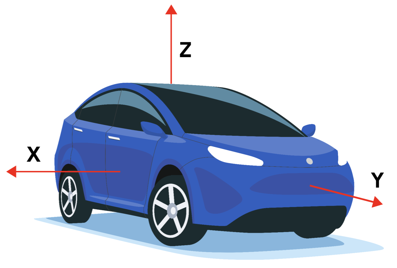 Hệ tọa độ API cảm biến cho thiết bị ô tô