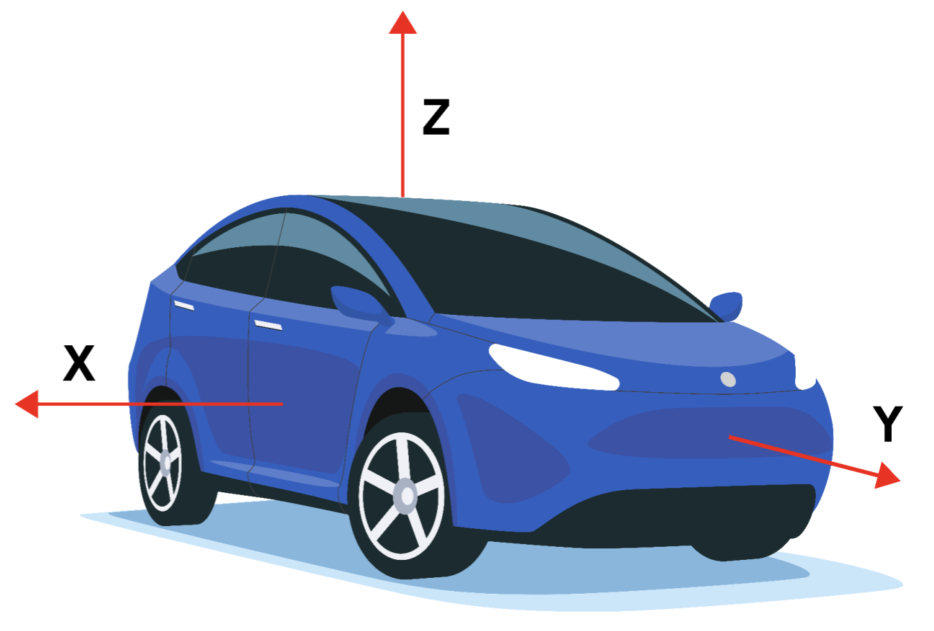 Układ współrzędnych API czujników dla urządzeń motoryzacyjnych