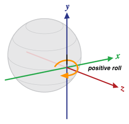 Representación de la orientación relativa a un dispositivo