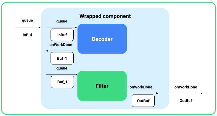 Buffer handling