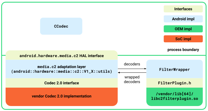 Filter plugin architecture