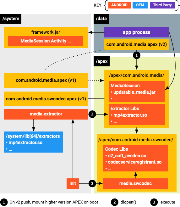 Actualizaciones de medios