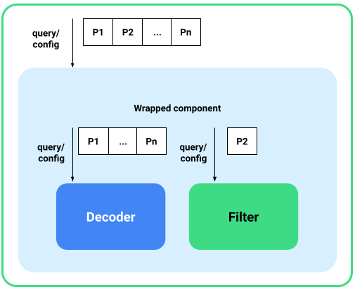 Query and configuration