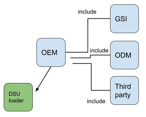 Chaining published DSU metadata