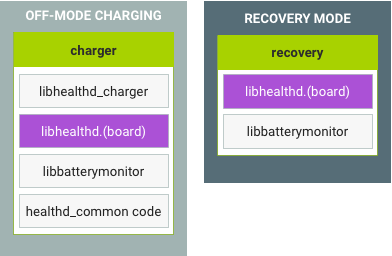 Off-mode charing and recovery mode in Android 8.x