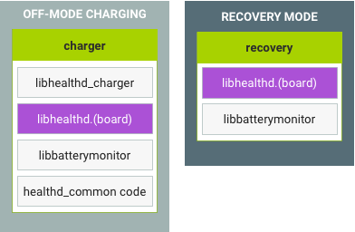 Ricarica e Recovery mode in modalità off in Android 8.x