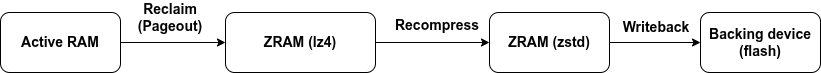 mmd page lifecycle mmd-page-lifecycle