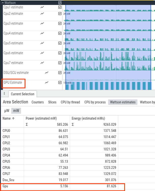 Stima del consumo energetico della GPU