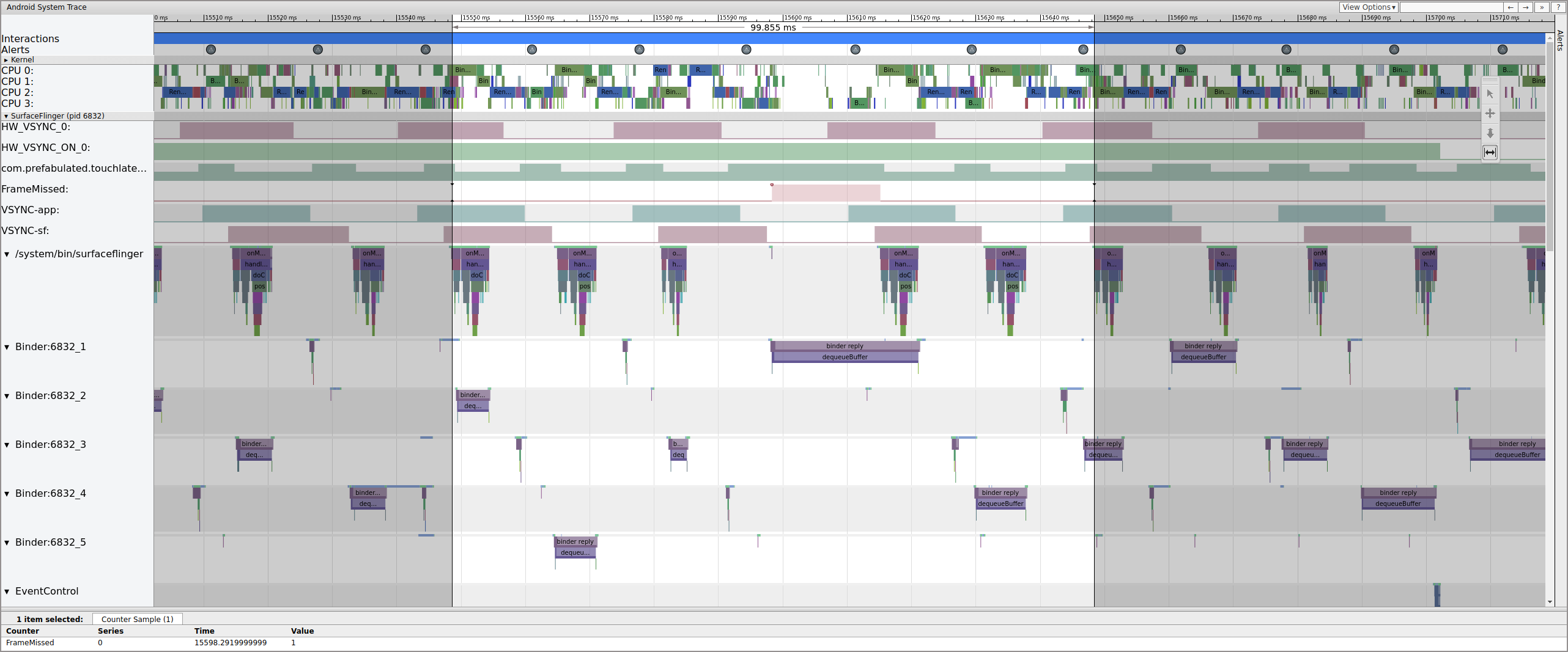 FrameMissed correlation with SurfaceFlinger