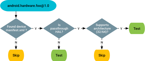 Testbarkeitscheck für die Compliance