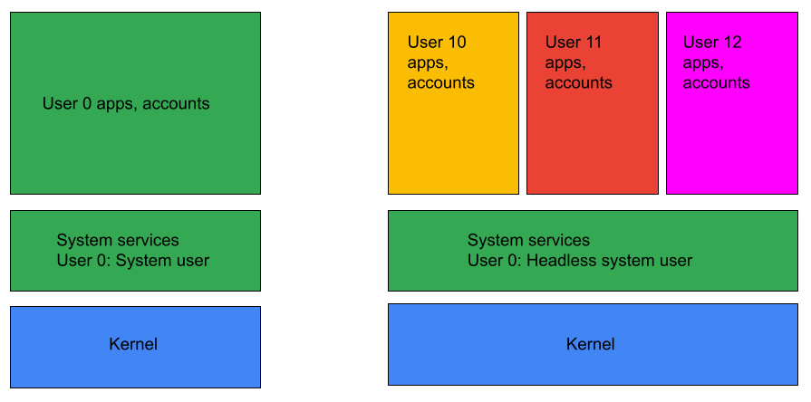 Monitorloser Systemnutzermodus