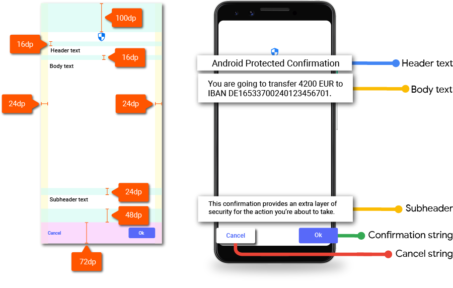 Disposition de conception du logiciel d'interface utilisateur de confirmation